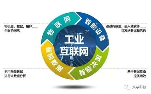 京宇視角 工業(yè)互聯(lián)網(wǎng)與綠色智能制造的頭部武器——北京網(wǎng)絡(luò)技術(shù)服務(wù)